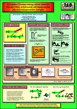 advances in visual data compression and communication meeting the requirements